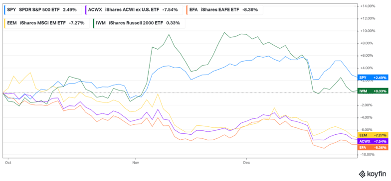 Quarterly Update Graph 1